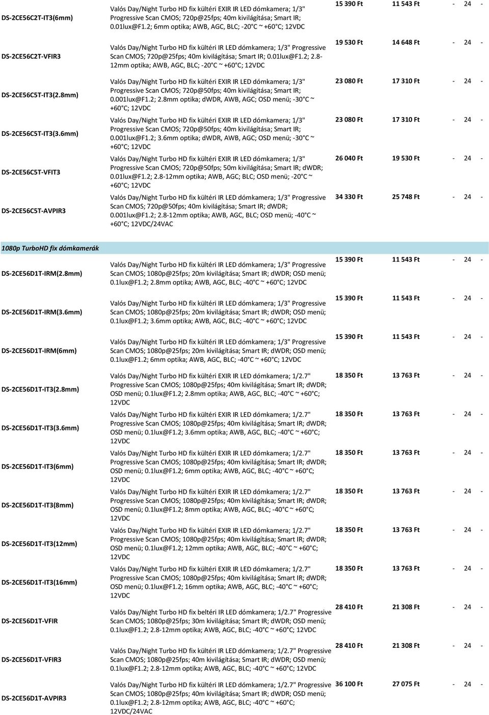 kivilágítása; Smart IR; 0.01lux@F1.2; 2.8-12mm optika; AWB, AGC, BLC; -20 C ~ +60 C; 12VDC 19 530 Ft 14 648 Ft DS-2CE56C5T-IT3(2.