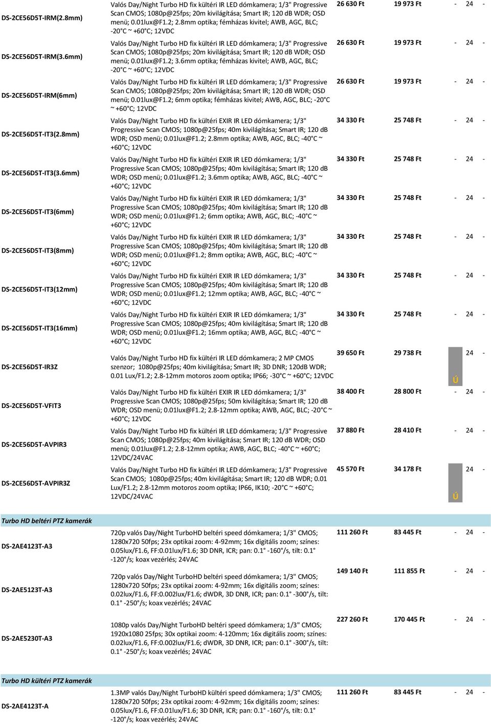 kültéri IR LED dómkamera; 1/3" Progressive Scan CMOS; 1080p@25fps; 20m kivilágítása; Smart IR; 120 db WDR; OSD menü; 0.01lux@F1.2; 2.