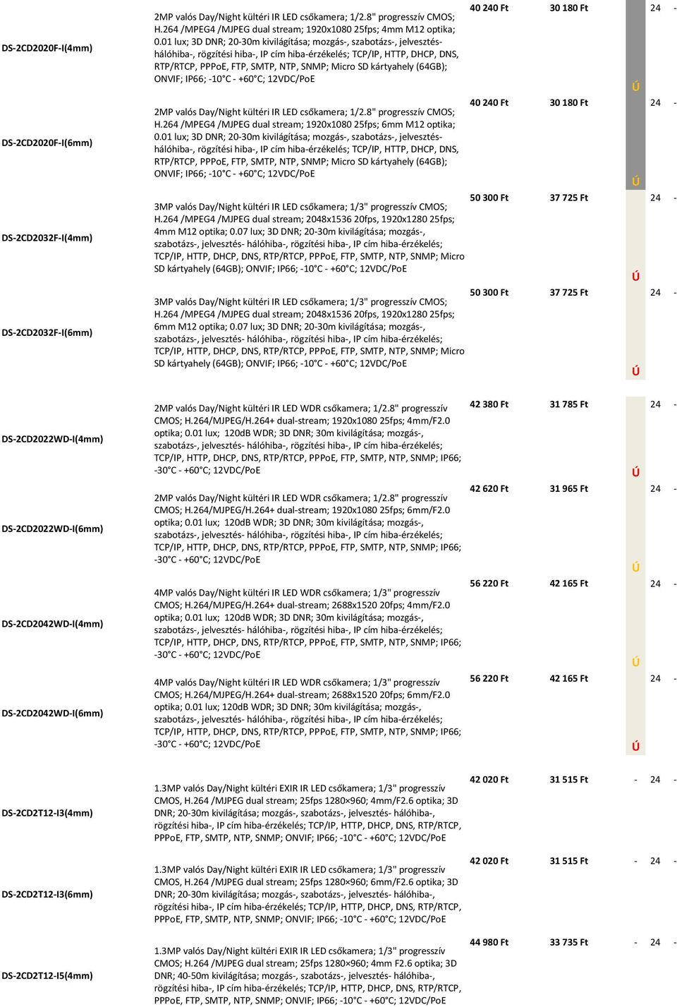 01 lux; 3D DNR; 20-30m kivilágítása; mozgás-, szabotázs-, jelvesztéshálóhiba-, rögzítési hiba-, IP cím hiba-érzékelés; TCP/IP, HTTP, DHCP, DNS, RTP/RTCP, PPPoE, FTP, SMTP, NTP, SNMP; Micro SD