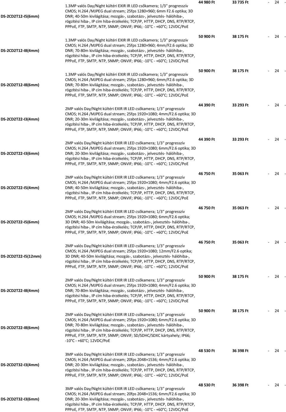 264 /MJPEG dual stream; 25fps 1280 960; 4mm/F2.6 optika; 3D DNR; 70-80m kivilágítása; mozgás-, szabotázs-, jelvesztés- hálóhiba-, 50 900 Ft 38 175 Ft DS-2CD2T12-I8(6mm) 1.