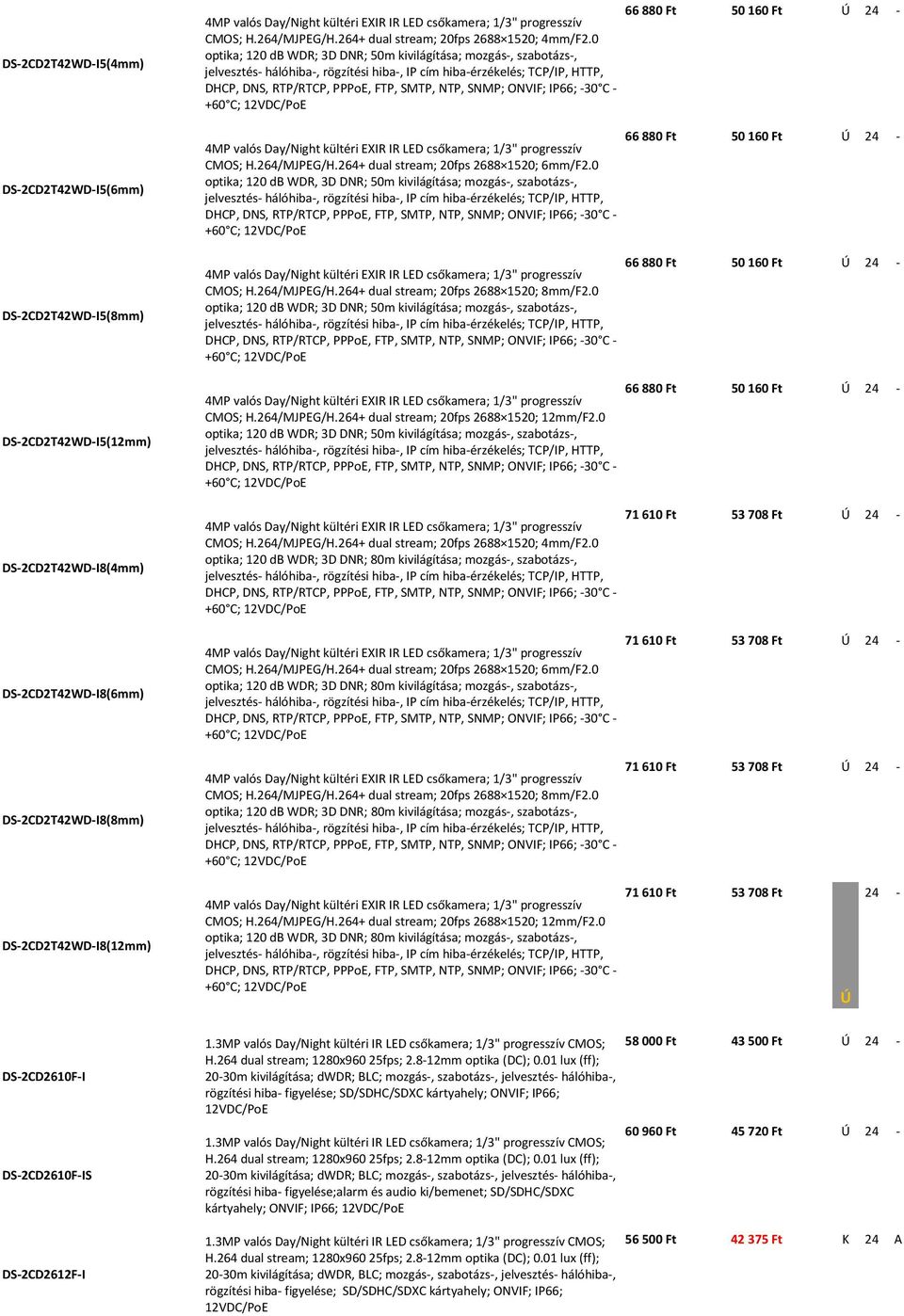 0 optika; 120 db WDR; 3D DNR; 50m kivilágítása; mozgás-, szabotázs-, jelvesztés- hálóhiba-, rögzítési hiba-, IP cím hiba-érzékelés; TCP/IP, HTTP, DHCP, DNS, RTP/RTCP, PPPoE, FTP, SMTP, NTP, SNMP;