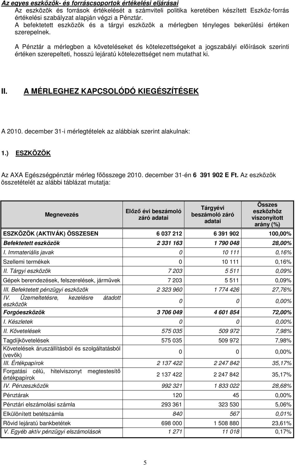 A Pénztár a mérlegben a követeléseket és kötelezettségeket a jogszabályi elıírások szerinti értéken szerepelteti, hosszú lejáratú kötelezettséget nem mutathat ki. II.