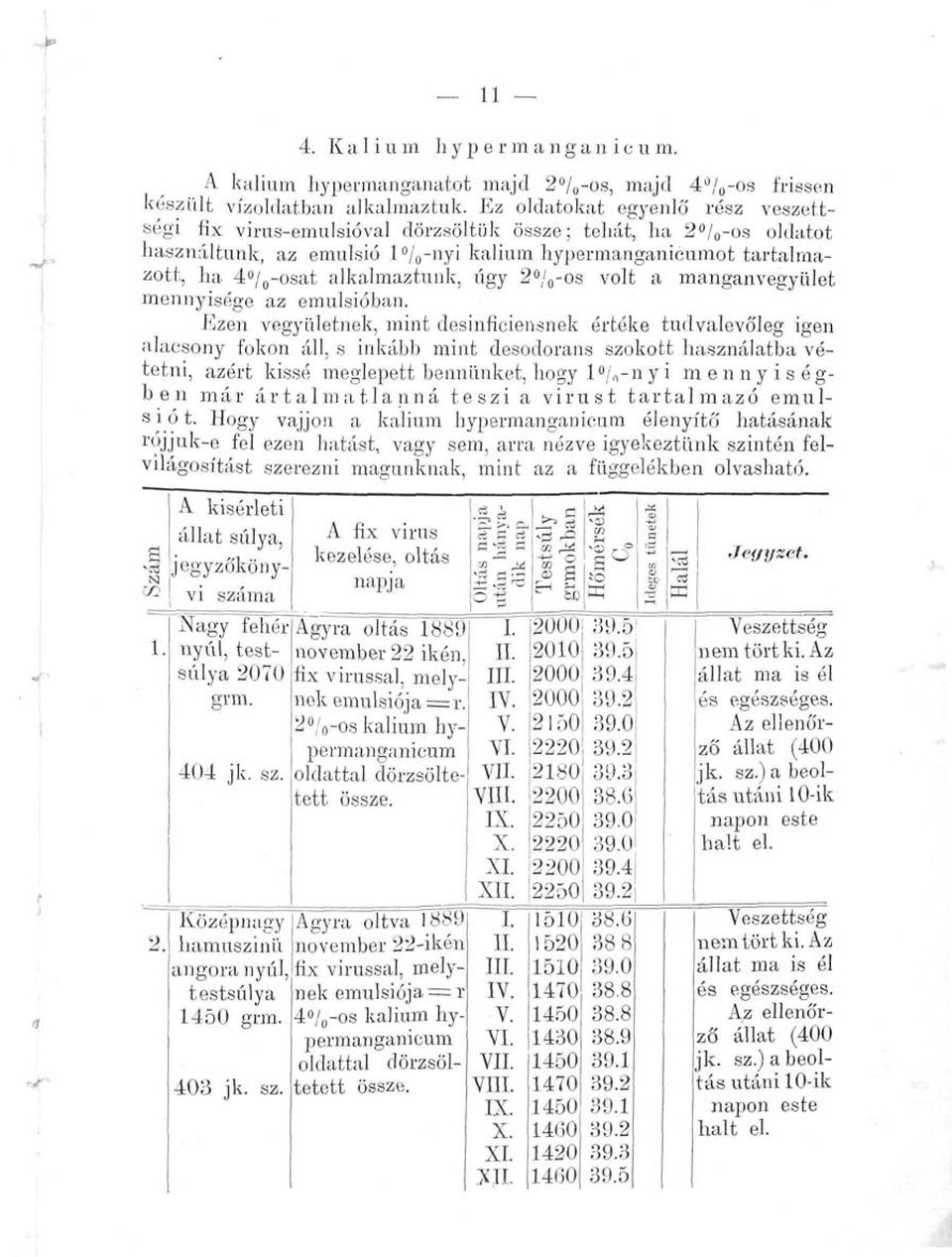 alkalmaztunk, úgy 2 / 0 -os volt a manganvegyület mennyisége az emuisióban.
