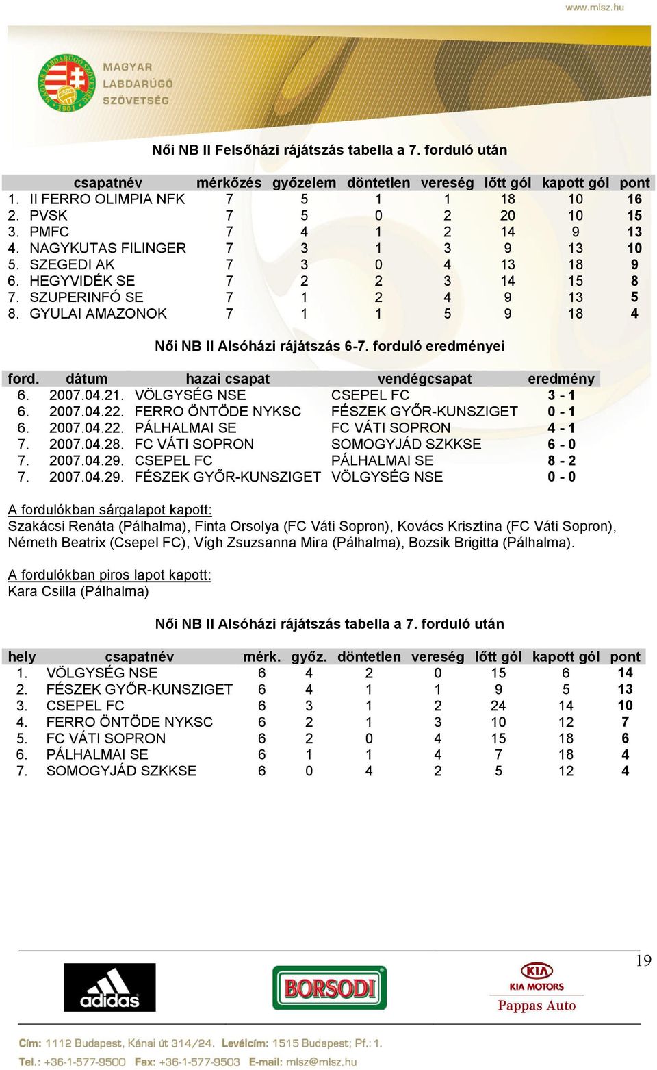 GYULAI AMAZONOK 7 1 1 5 9 18 4 Női NB II Alsóházi rájátszás 6-7. forduló eredményei ford. dátum hazai csapat vendégcsapat eredmény 6. 2007.04.21. VÖLGYSÉG NSE CSEPEL FC 3-1 6. 2007.04.22.