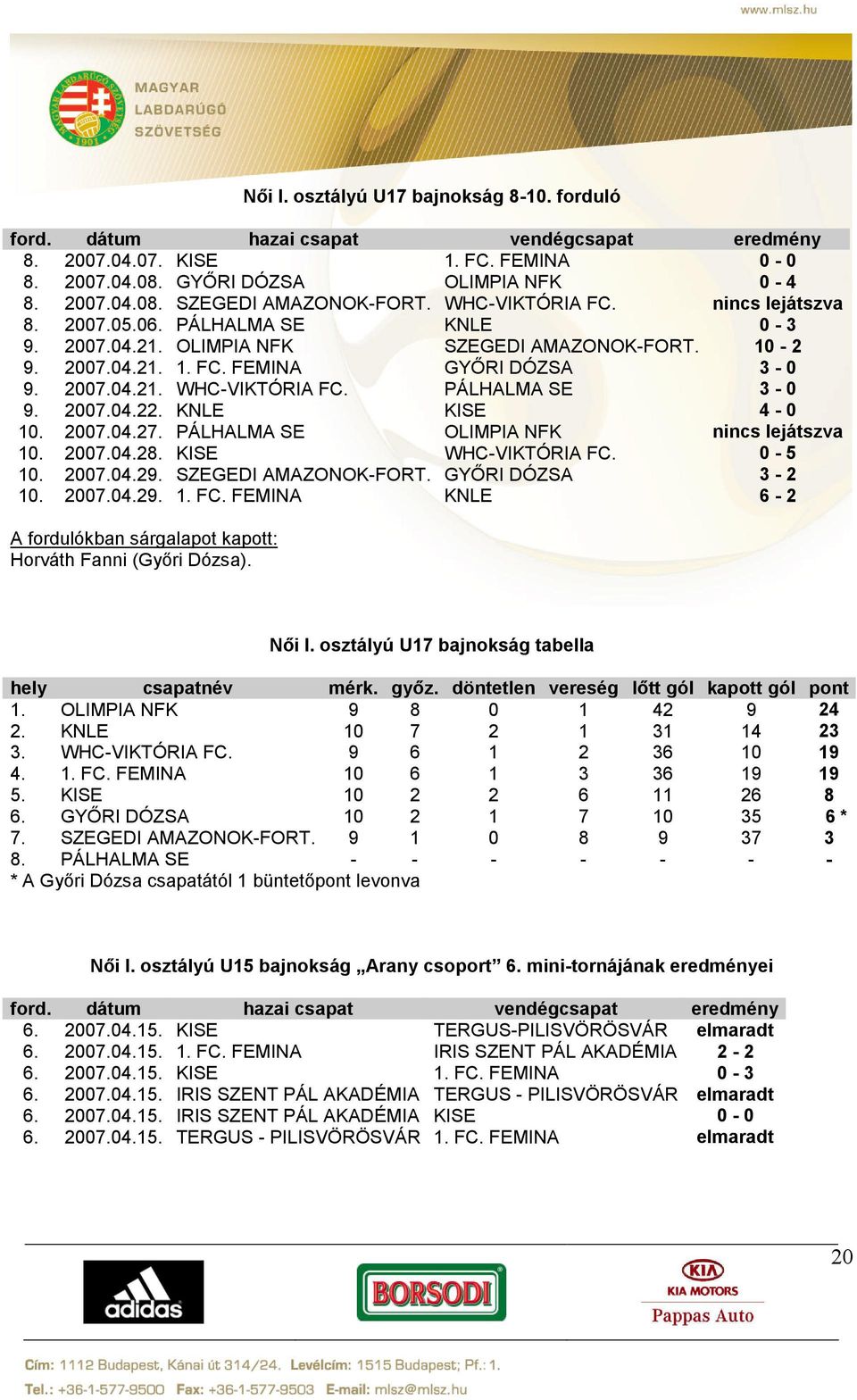 PÁLHALMA SE 3-0 9. 2007.04.22. KNLE KISE 4-0 10. 2007.04.27. PÁLHALMA SE OLIMPIA NFK nincs lejátszva 10. 2007.04.28. KISE WHC-VIKTÓRIA FC. 0-5 10. 2007.04.29. SZEGEDI AMAZONOK-FORT.