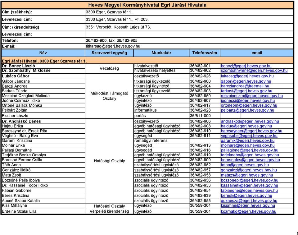 hu Név Szervezeti egység Munkakör Telefonszám Egri Járási Hivatal, 3300 Eger Szarvas tér 1. Dr. Boncz László hivatalvezető 36/482-901 bonczl@egerj.heves.gov.hu Dr.