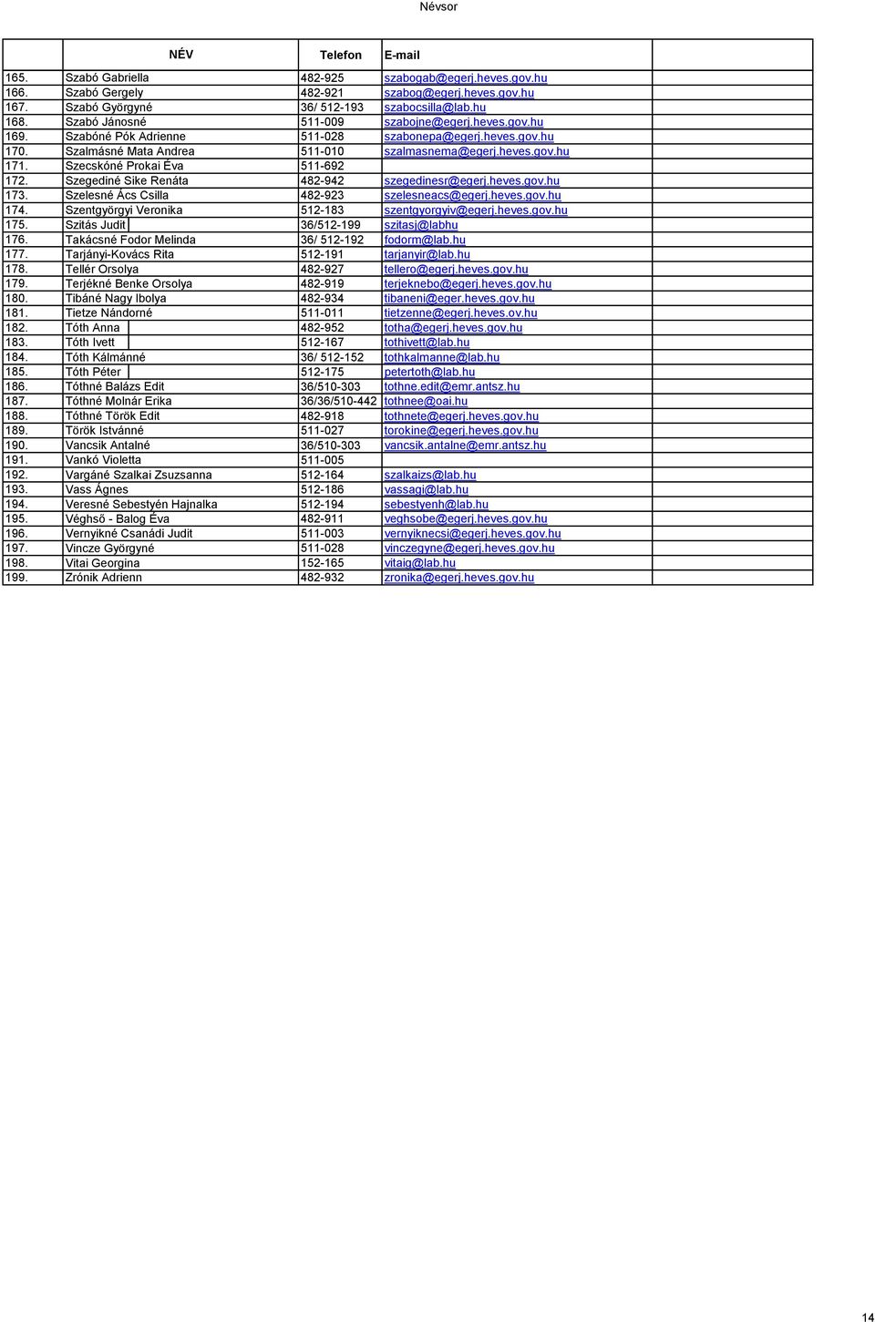 Szecskóné Prokai Éva 511-692 172. Szegediné Sike Renáta 482-942 szegedinesr@egerj.heves.gov.hu 173. Szelesné Ács Csilla 482-923 szelesneacs@egerj.heves.gov.hu 174.