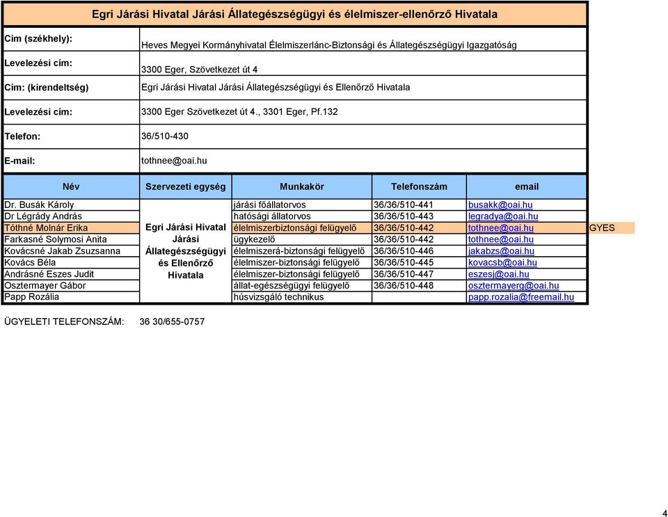 132 36/510-430 tothnee@oai.hu Név Szervezeti egység Munkakör Telefonszám Dr.