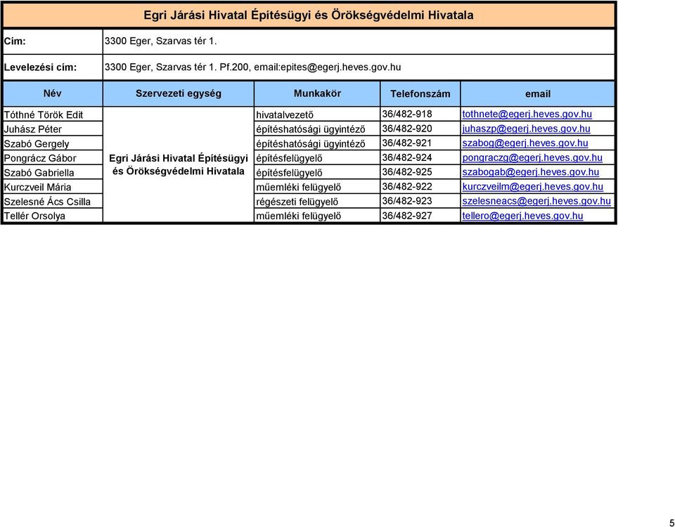 heves.gov.hu Pongrácz Gábor Szabó Gabriella Egri Járási Hivatal Építésügyi és Örökségvédelmi Hivatala építésfelügyelő építésfelügyelő 36/482-924 pongraczg@egerj.heves.gov.hu 36/482-925 szabogab@egerj.