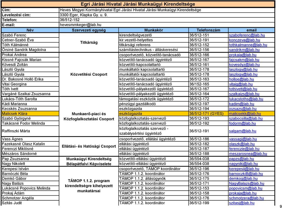 vezető-helyettes 36/512-191 konczeva@lab.hu Titkárság Tóth Kálmánné titkársági referens 36/512-152 tothkalmanne@lab.