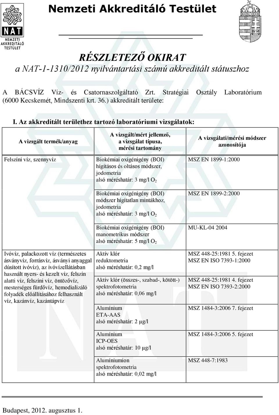 Az akkreditált területhez tartozó laboratóriumi vizsgálatok: Felszíni víz, szennyvíz Biokémiai oxigénigény (BOI) hígításos és oltásos módszer, jodometria alsó méréshatár: 3 mg/l O 2 Biokémiai