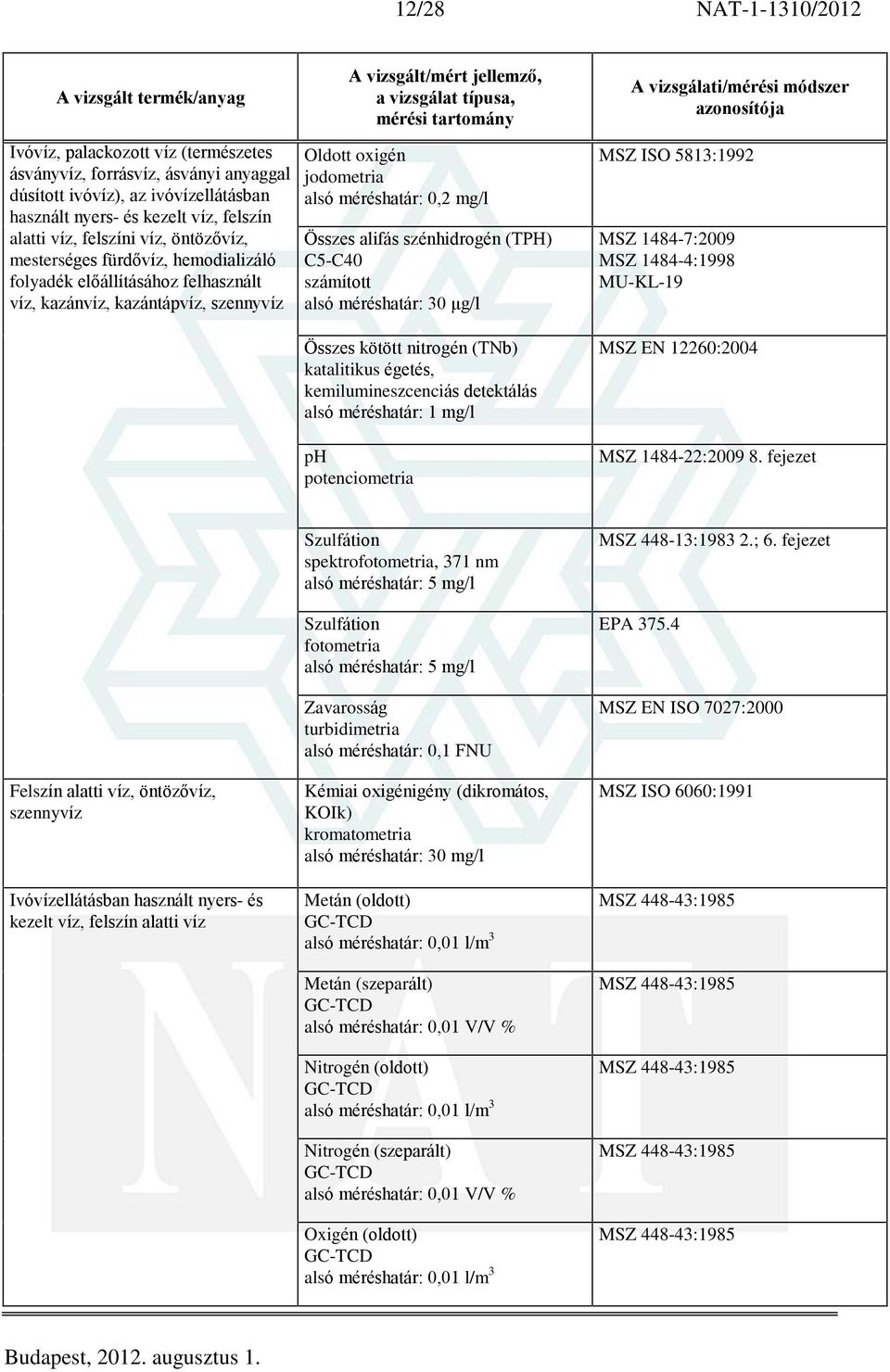 potenciometria MSZ ISO 5813:1992 MSZ 1484-7:2009 MSZ 1484-4:1998 MU-KL-19 MSZ EN 12260:2004 MSZ 1484-22:2009 8.
