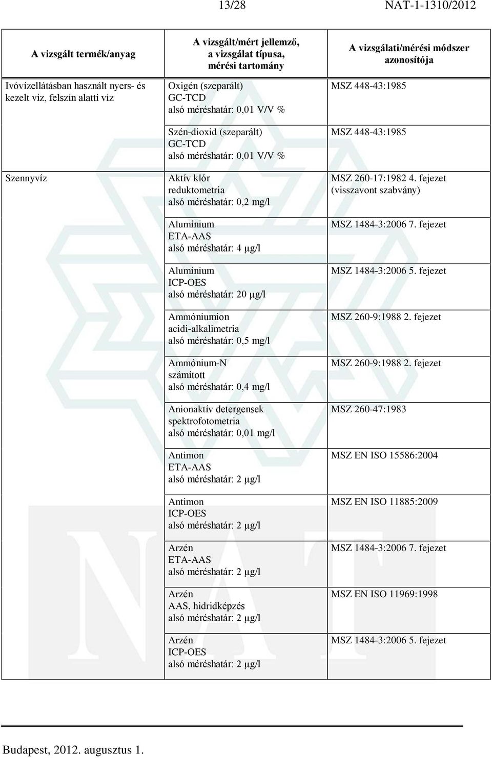 0,5 mg/l Ammónium-N alsó méréshatár: 0,4 mg/l Anionaktív detergensek alsó méréshatár: 0,01 mg/l Antimon Antimon Arzén Arzén AAS, hidridképzés Arzén MSZ 448-43:1985 MSZ 448-43:1985
