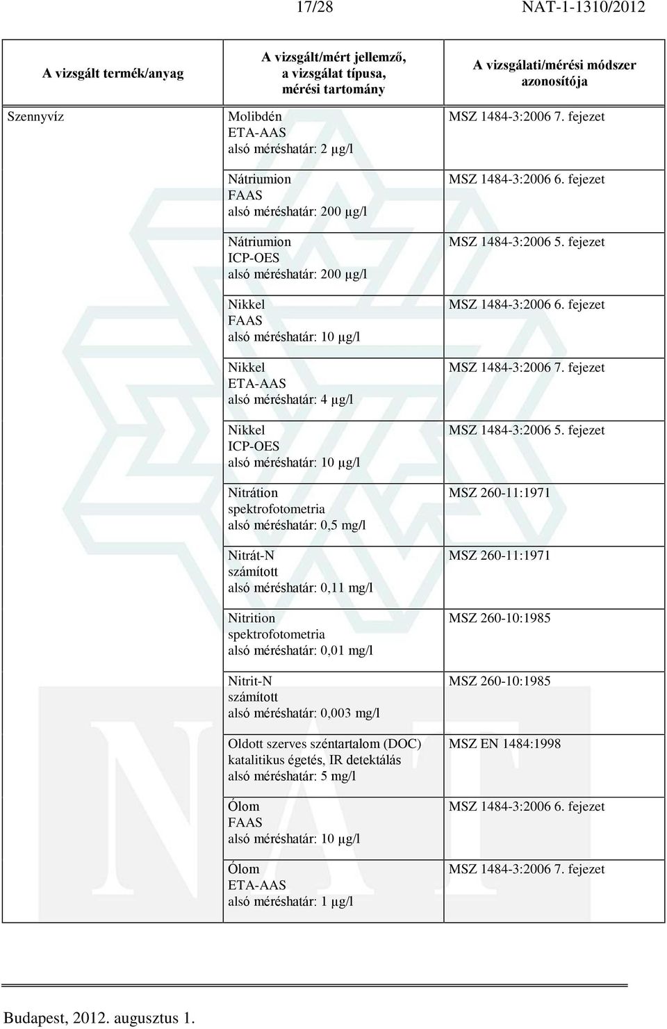 méréshatár: 0,01 mg/l Nitrit-N alsó méréshatár: 0,003 mg/l Oldott szerves széntartalom (DOC) katalitikus égetés, IR detektálás