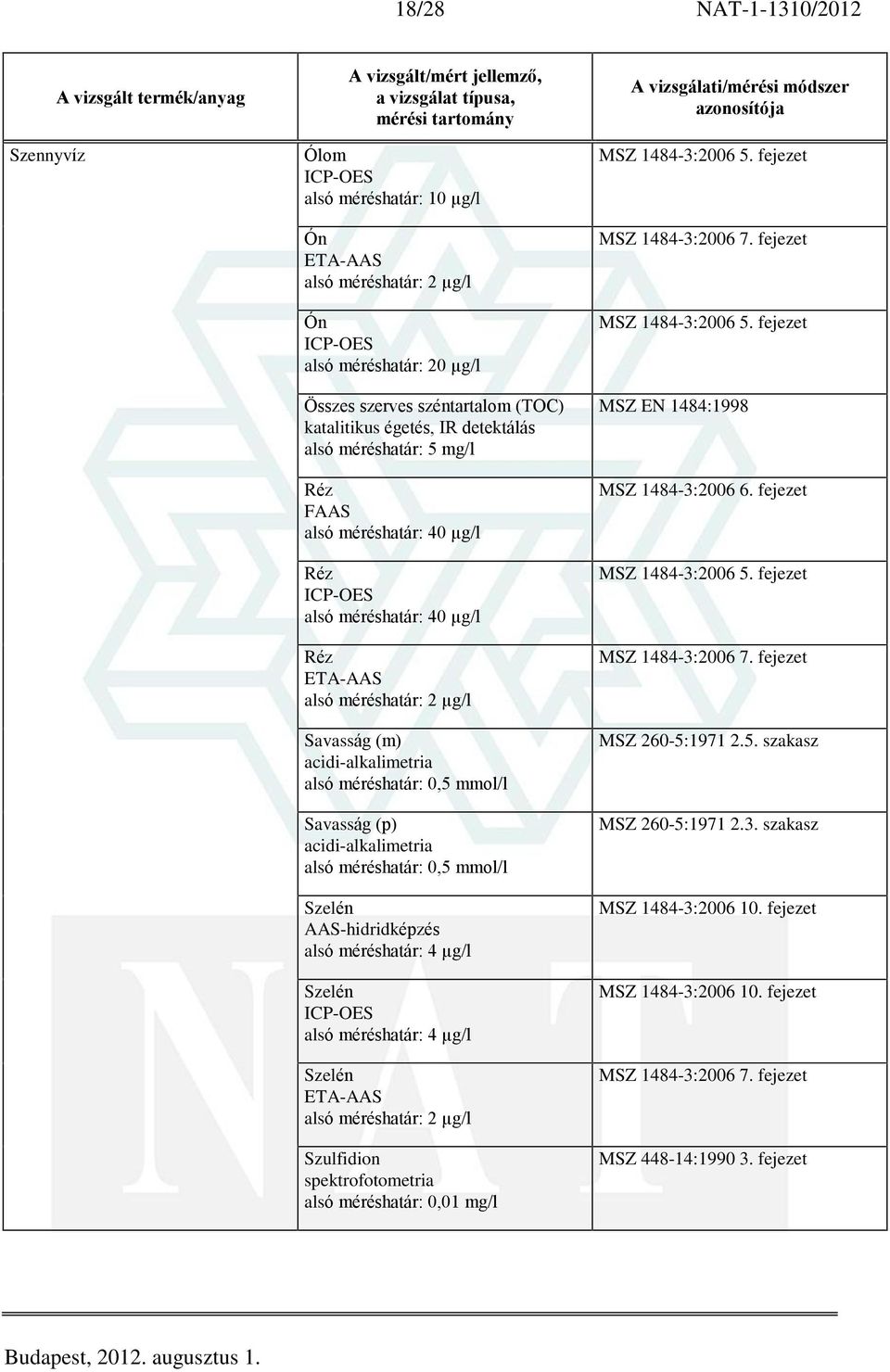 alsó méréshatár: 0,5 mmol/l Szelén AAS-hidridképzés alsó méréshatár: 4 µg/l Szelén alsó méréshatár: 4 µg/l Szelén Szulfidion alsó méréshatár: 0,01