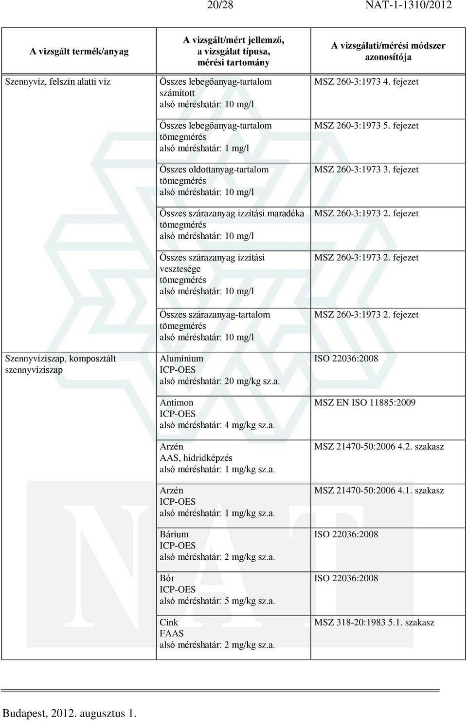 szárazanyag-tartalom alsó méréshatár: 10 mg/l Alumínium alsó méréshatár: 20 mg/kg sz.a. Antimon alsó méréshatár: 4 mg/kg sz.a. Arzén AAS, hidridképzés alsó méréshatár: 1 mg/kg sz.a. Arzén alsó méréshatár: 1 mg/kg sz.
