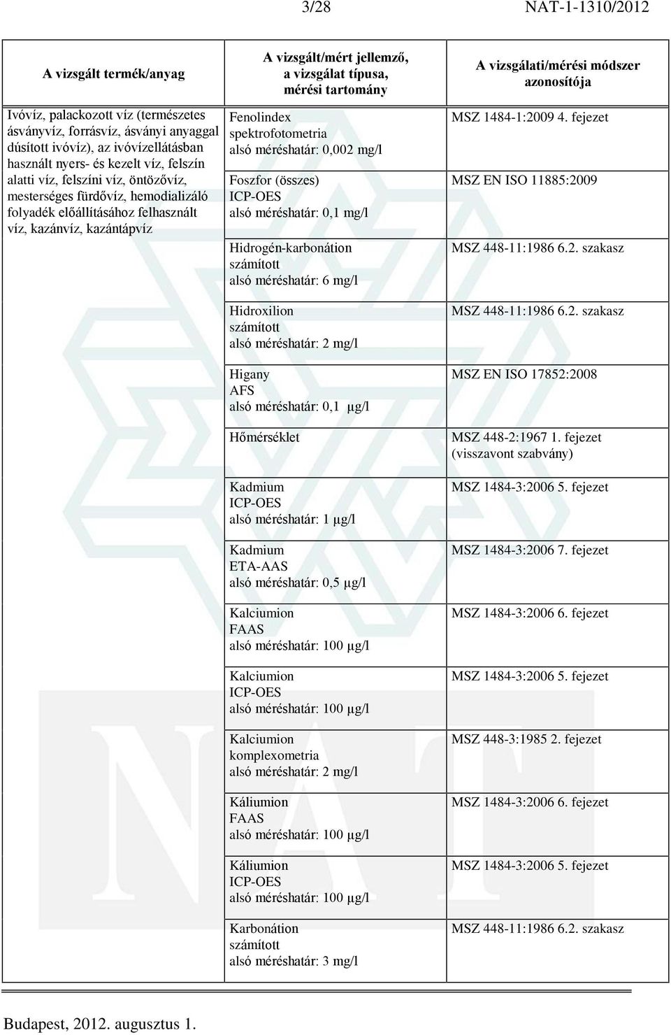 µg/l Kadmium alsó méréshatár: 0,5 µg/l Kalciumion alsó méréshatár: 100 µg/l Kalciumion alsó méréshatár: 100 µg/l Kalciumion komplexometria alsó méréshatár: 2 mg/l Káliumion alsó méréshatár: 100 µg/l