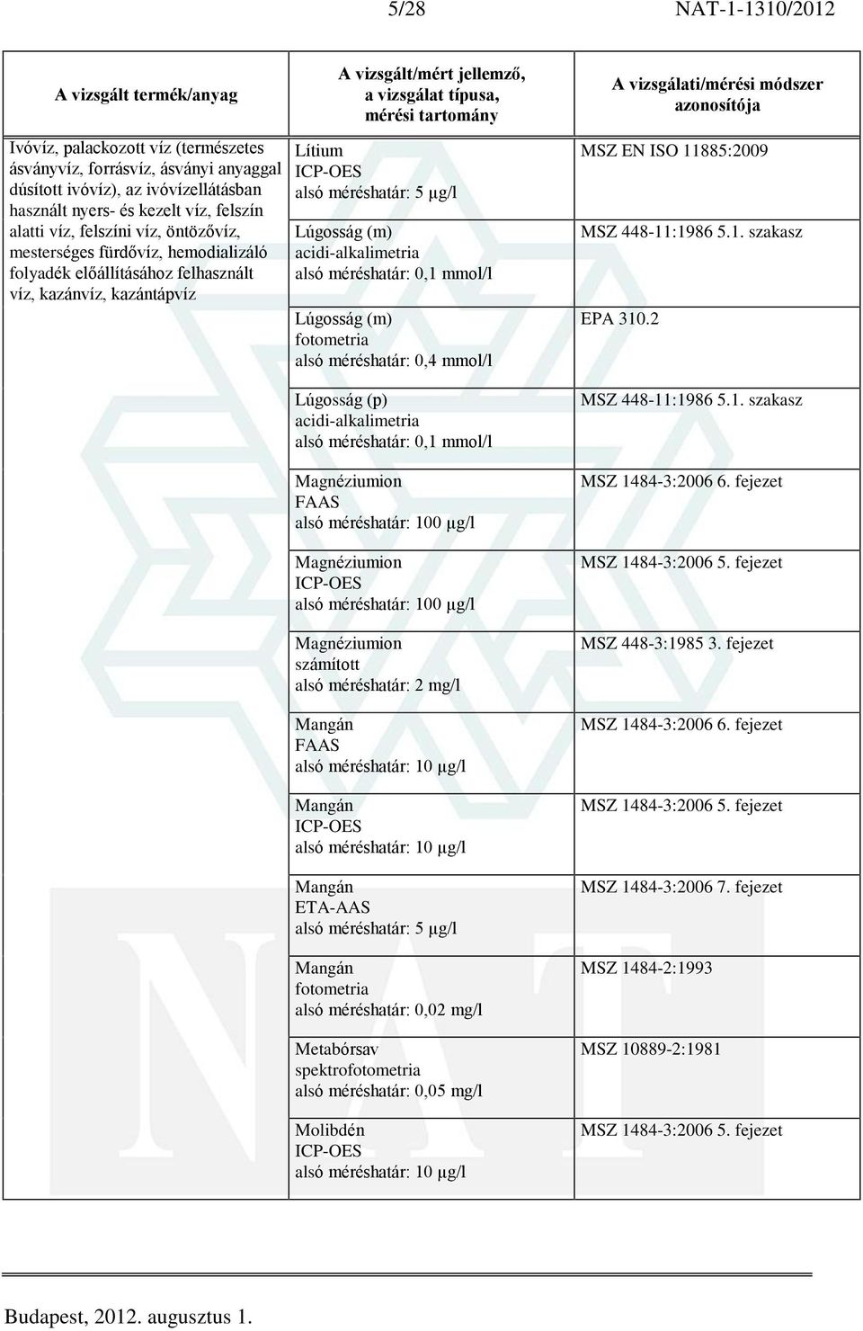 méréshatár: 100 µg/l Magnéziumion alsó méréshatár: 100 µg/l Magnéziumion alsó méréshatár: 2 mg/l Mangán Mangán Mangán alsó méréshatár: 5 µg/l Mangán fotometria alsó méréshatár: 0,02 mg/l