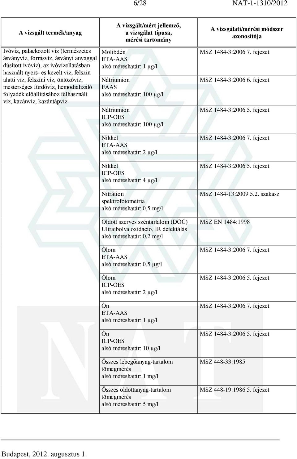 szerves széntartalom (DOC) Ultraibolya oxidáció, IR detektálás alsó méréshatár: 0,2 mg/l Ólom alsó méréshatár: 0,5 µg/l Ólom Ón alsó méréshatár: 1 µg/l Ón Összes