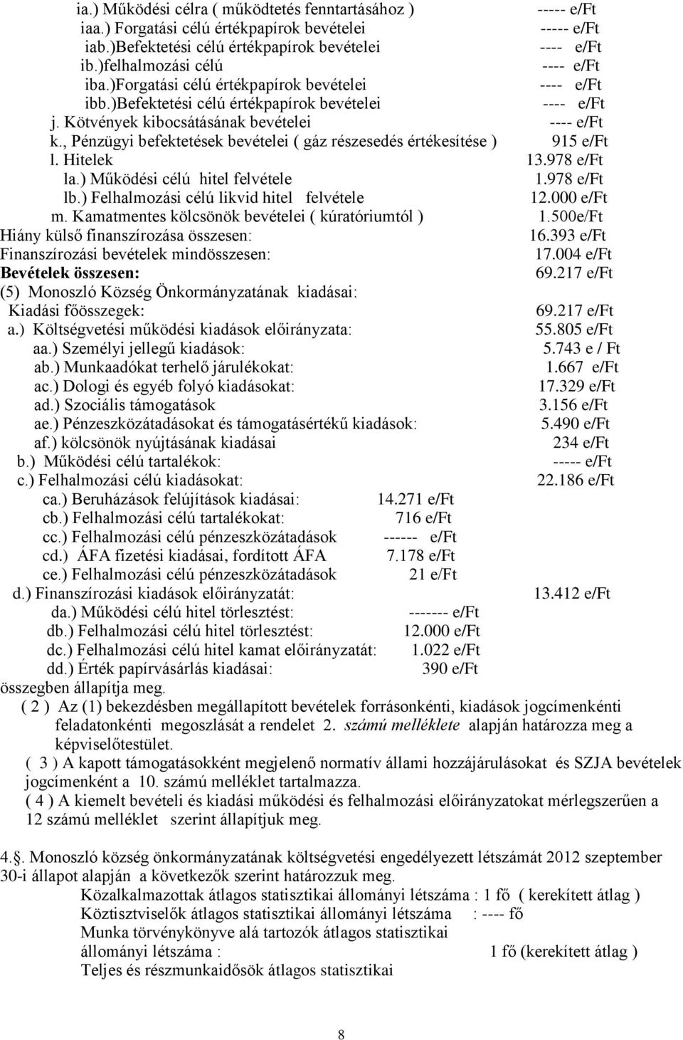 , Pénzügyi befektetések bevételei ( gáz részesedés értékesítése ) 915 e/ft l. Hitelek 13.978 e/ft la.) Működési célú hitel felvétele 1.978 e/ft lb.) Felhalmozási célú likvid hitel felvétele 12.