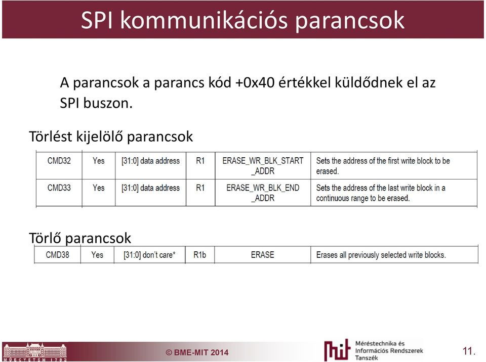 küldődnek el az SPI buszon.