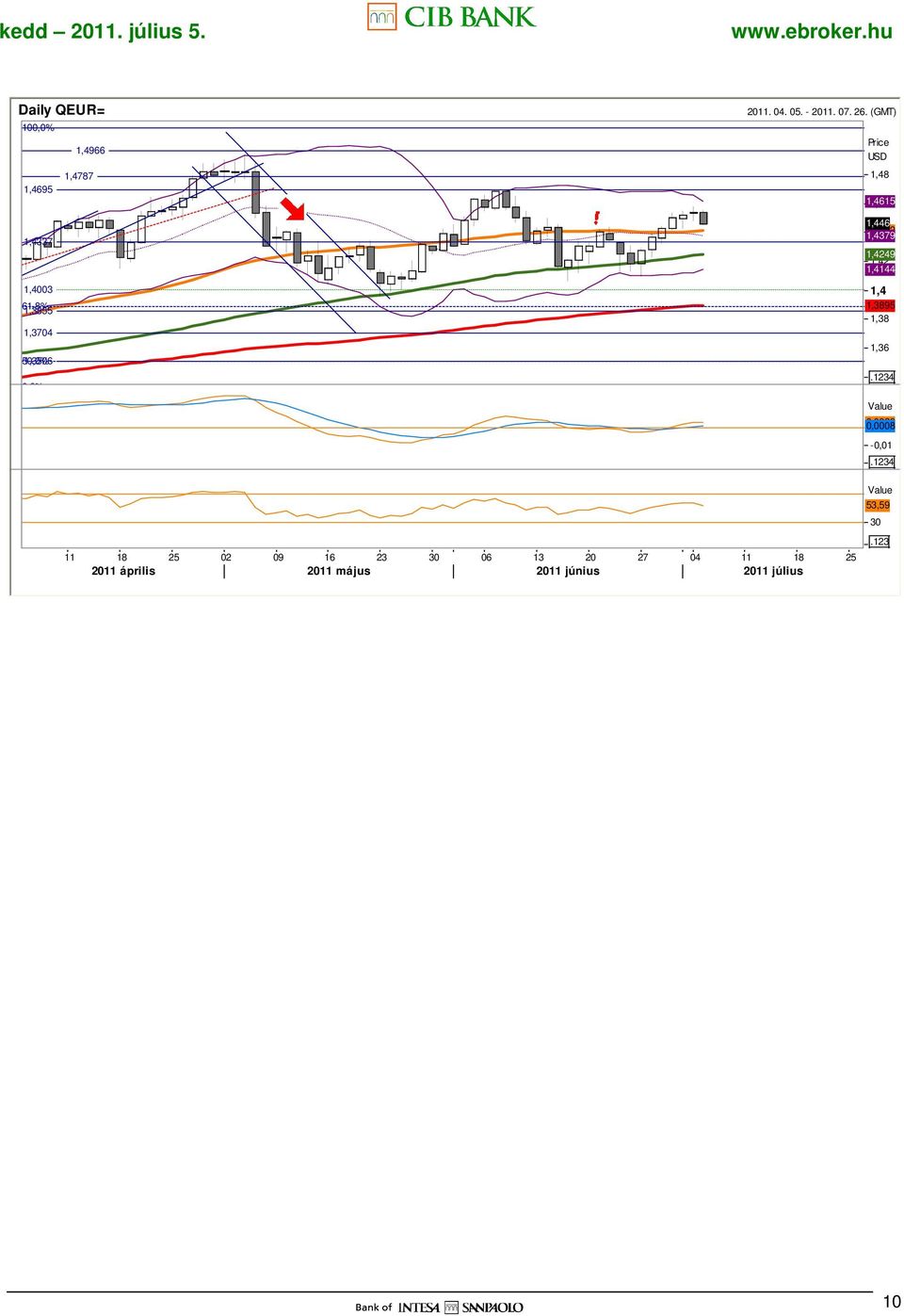 (GMT) USD 1,48 1,4615 1,446 1,4412 1,4379 1,4249 1,42 1,4144 1,4 1,3895 1,38 1,36 34