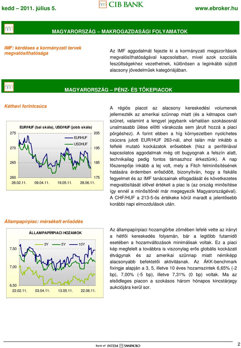 MAGYARORSZÁG PÉNZ- ÉS TİKEPIACOK Kéthavi forintcsúcs EUR/ (bal skála), USD/ (jobb skála) 275 205 EUR USD 270 195 265 185 260 175 28.02.11.