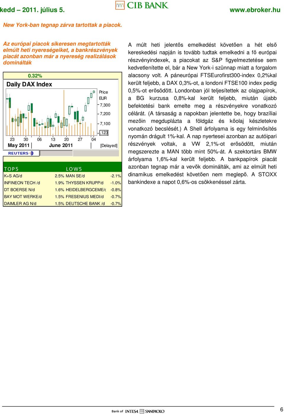 6% HEIDELBERGCEME/d -0.8% BAY MOT WERKE/d 1.5% FRESENIUS MEDI/d -0.7% DAIMLER AG N/d 1.5% DEUTSCHE BANK /d -0.