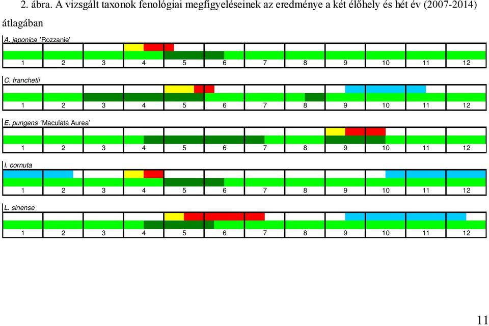 eredménye a két élőhely és hét év (2007-2014) átlagában