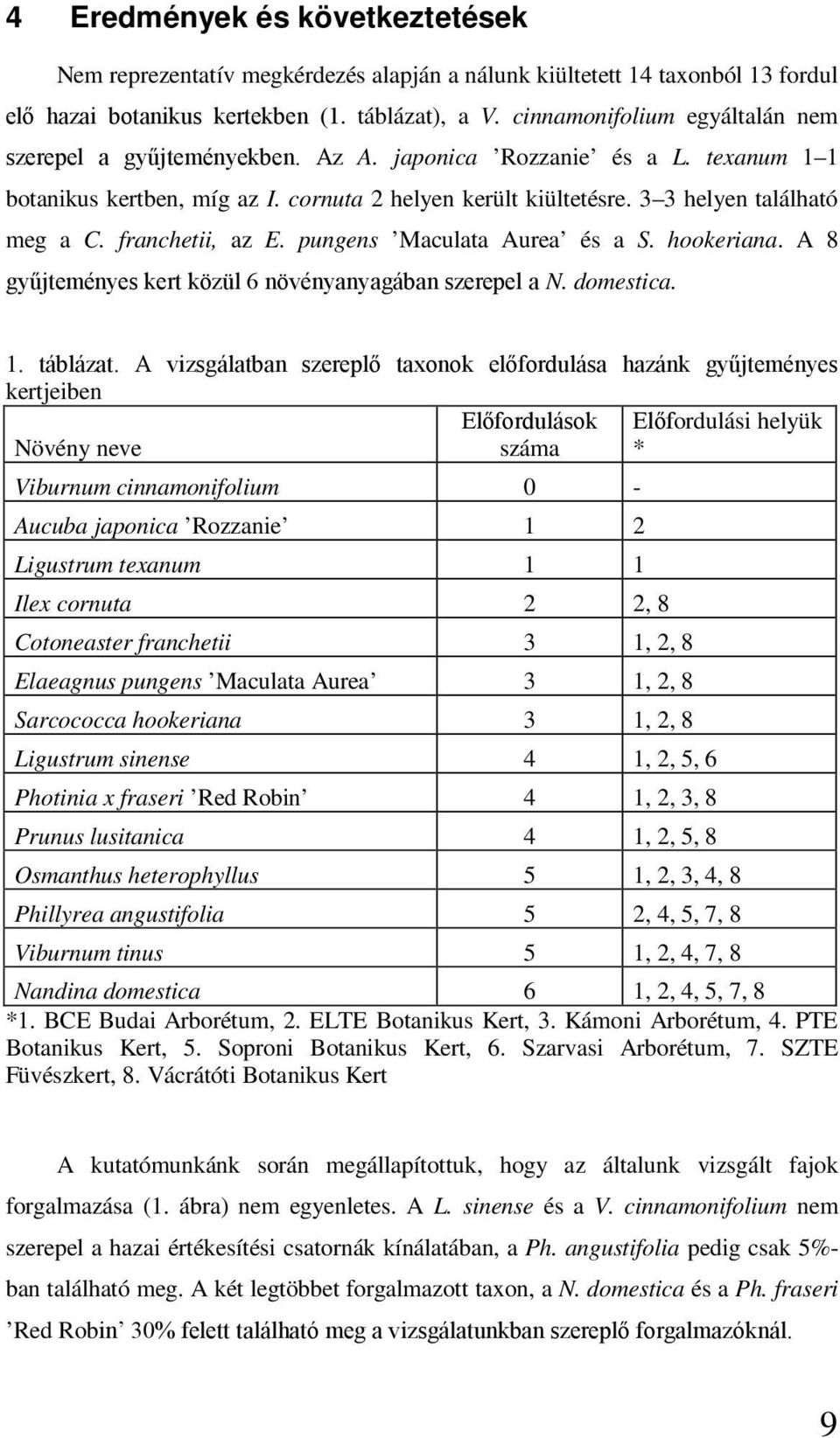 franchetii, az E. pungens Maculata Aurea és a S. hookeriana. A 8 gyűjteményes kert közül 6 növényanyagában szerepel a N. domestica. 1. táblázat.