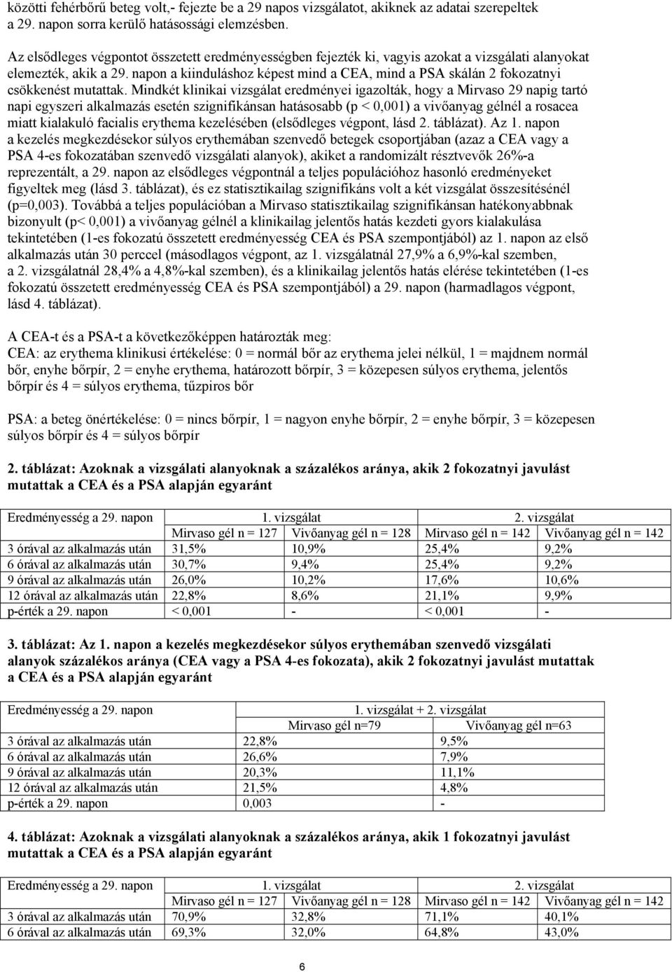 napon a kiinduláshoz képest mind a CEA, mind a PSA skálán 2 fokozatnyi csökkenést mutattak.