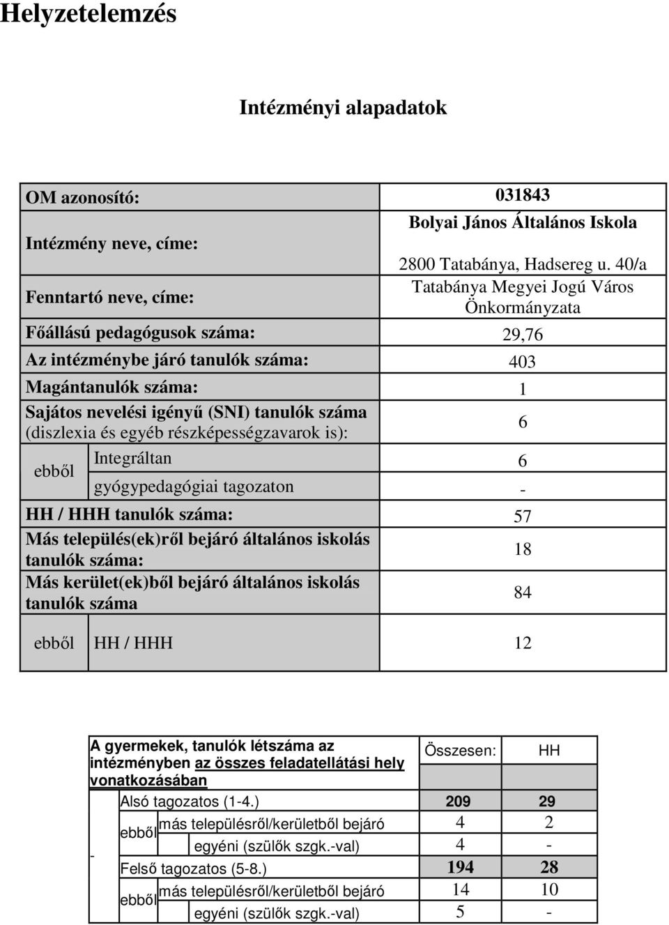 részképességzavarok is): 6 ebbıl Integráltan 6 gyógypedagógiai tagozaton - HH / HHH száma: 57 Más település(ek)rıl bejáró általános iskolás száma: 18 Más kerület(ek)bıl bejáró általános iskolás száma