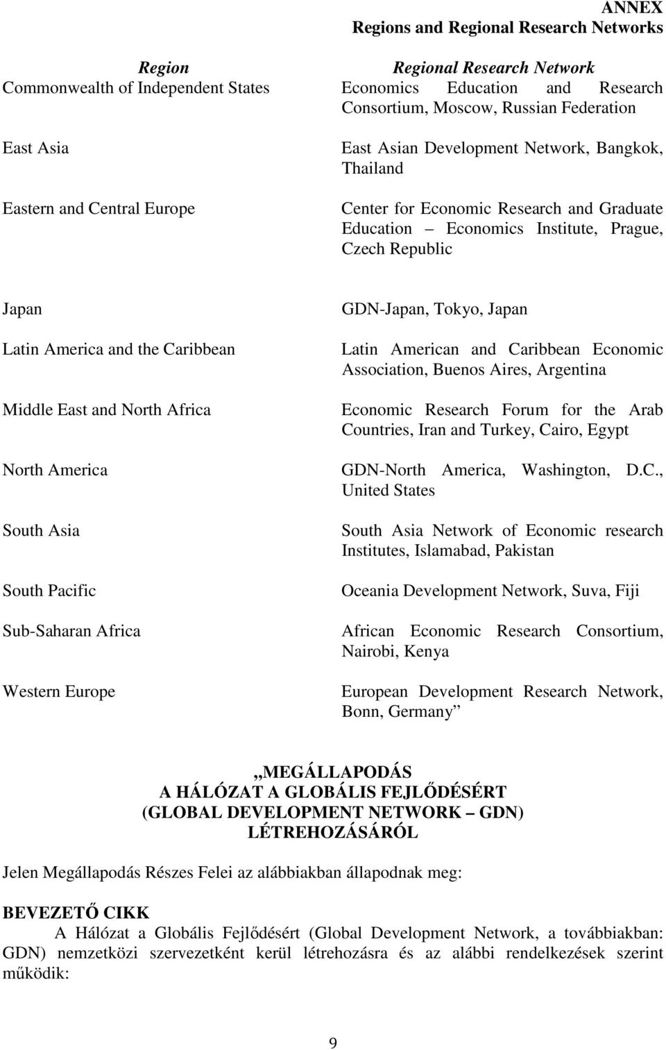 the Caribbean Middle East and North Africa North America South Asia South Pacific Sub-Saharan Africa Western Europe GDN-Japan, Tokyo, Japan Latin American and Caribbean Economic Association, Buenos