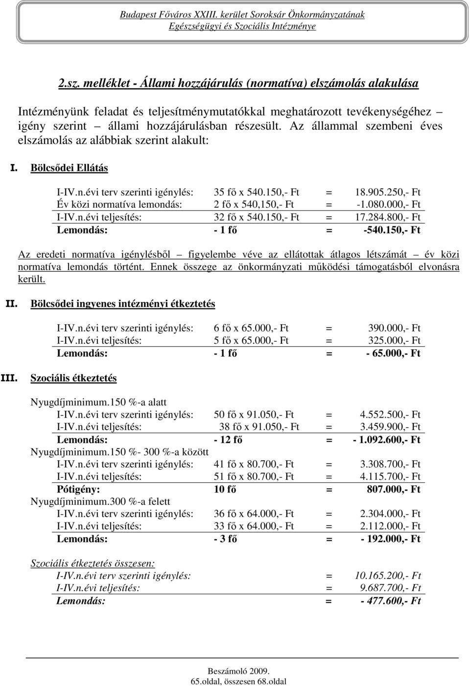 250,- Ft Év közi normatíva lemondás: 2 fı x 540,150,- Ft = -1.080.000,- Ft I-IV.n.évi teljesítés: 32 fı x 540.150,- Ft = 17.284.800,- Ft Lemondás: - 1 fı = -540.