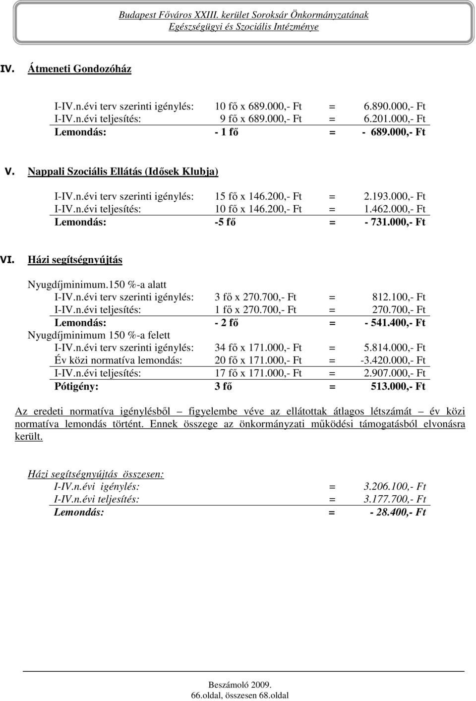 000,- Ft VI. Házi segítségnyújtás Nyugdíjminimum.150 %-a alatt I-IV.n.évi terv szerinti igénylés: 3 fı x 270.700,- Ft = 812.100,- Ft I-IV.n.évi teljesítés: 1 fı x 270.700,- Ft = 270.