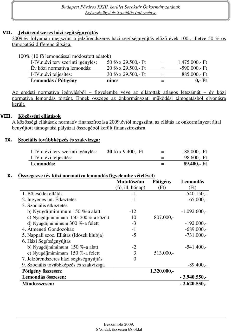 500,- Ft = 885.000,- Ft Lemondás / Pótigény nincs = 0,- Ft Az eredeti normatíva igénylésbıl figyelembe véve az ellátottak átlagos létszámát év közi normatíva lemondás történt.