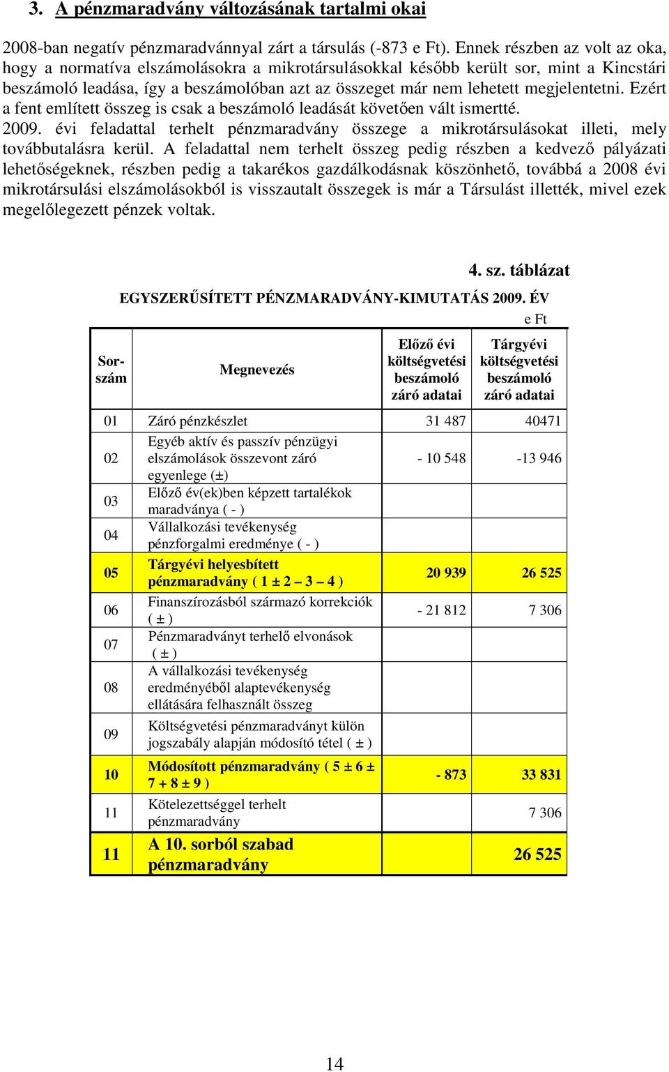 megjelentetni. Ezért a fent említett összeg is csak a beszámoló leadását követıen vált ismertté. 2009.