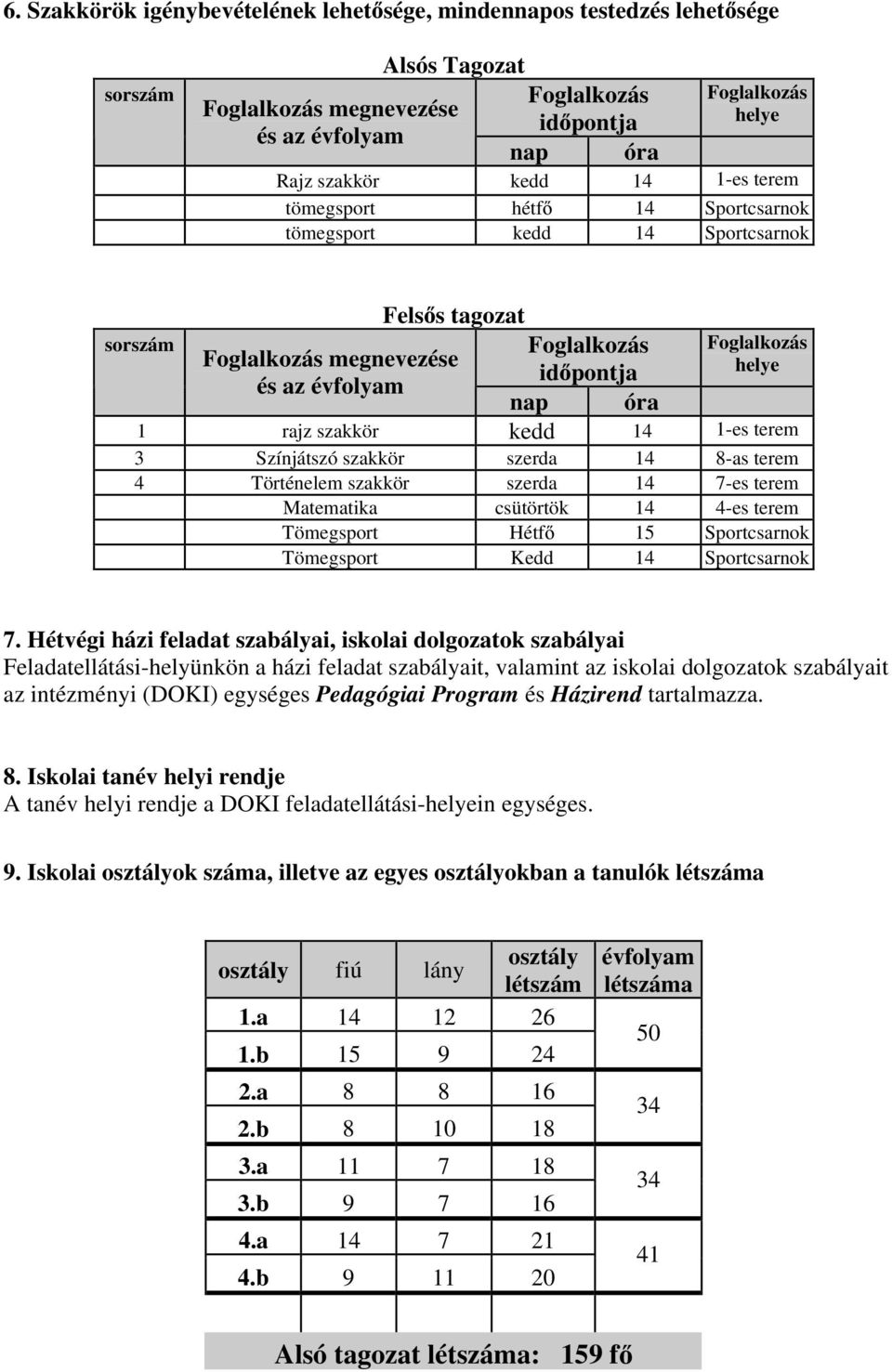 szakkör kedd 14 1-es terem 3 Színjátszó szakkör szerda 14 8-as terem 4 Történelem szakkör szerda 14 7-es terem Matematika csütörtök 14 4-es terem Tömegsport Hétf 15 Sportcsarnok Tömegsport Kedd 14