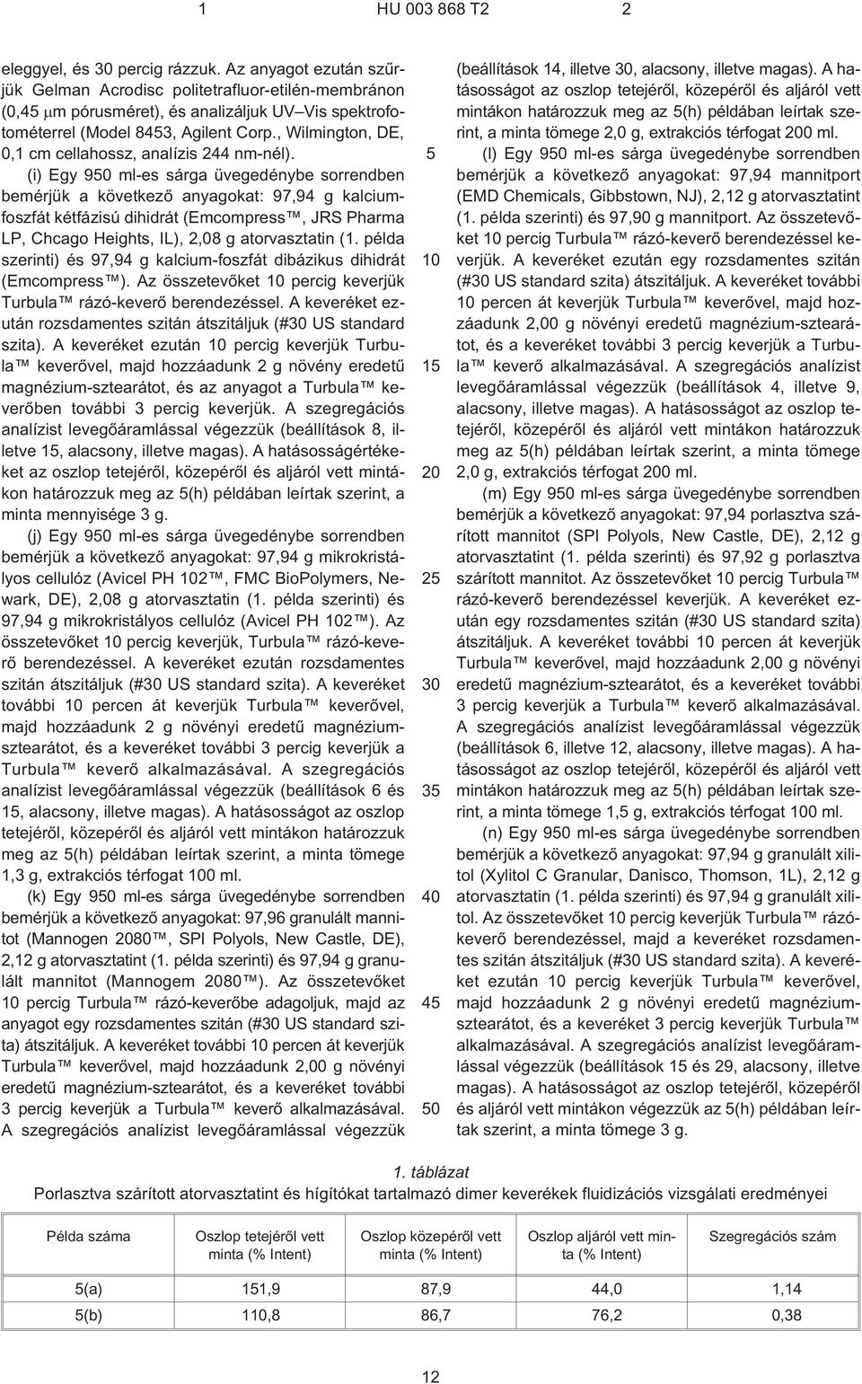 (i) Egy 90 ml¹es sárga üvegedénybe sorrendben bemérjük a következõ anyagokat: 97,94 g kalciumfoszfát kétfázisú dihidrát (Emcompress, JRS Pharma LP, Chcago Heights, IL), 2,08 g atorvasztatin (1.