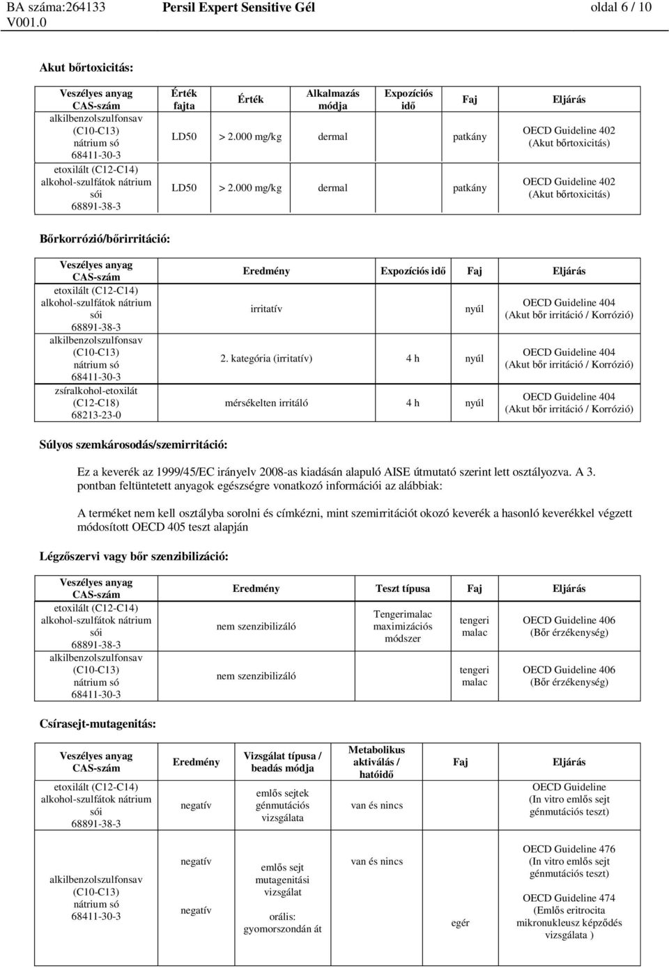 kategória (irritatív) 4 h nyúl mérsékelten irritáló 4 h nyúl OECD Guideline 404 (Akut b r irritáció / Korrózió) OECD Guideline 404 (Akut b r irritáció / Korrózió) OECD Guideline 404 (Akut b r