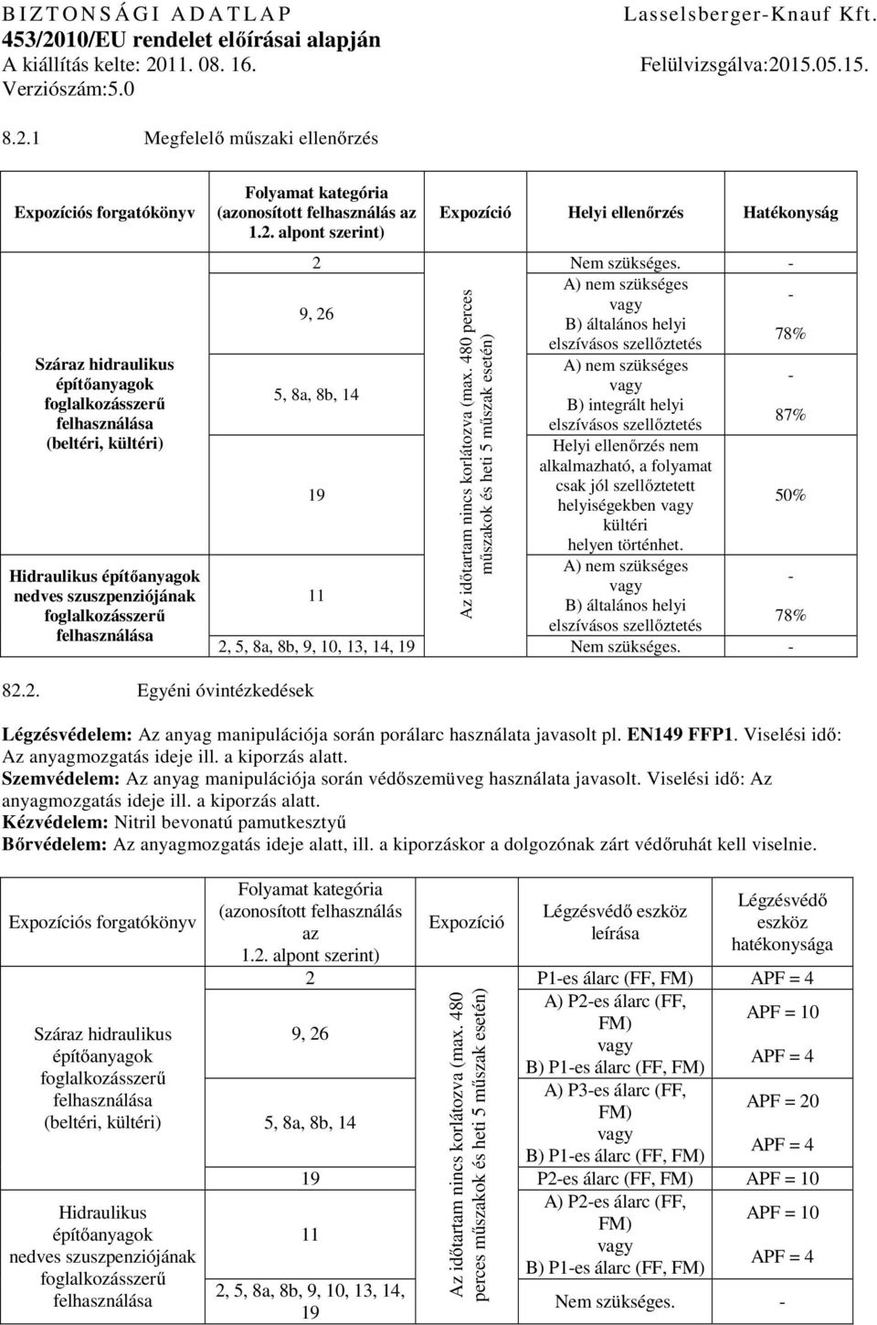 A) nem szükséges B) általános helyi elszívásos szellőztetés 5, 8a, 8b, 14 19 11 2, 5, 8a, 8b, 9, 10, 13, 14, 19 Az időtartam nincs korlátozva (max.