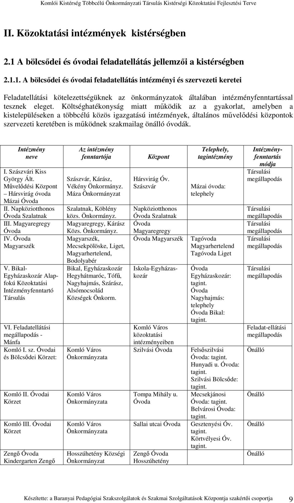 1. A bölcsıdei és óvodai feladatellátás intézményi és szervezeti keretei Feladatellátási kötelezettségüknek az önkormányzatok általában intézményfenntartással tesznek eleget.