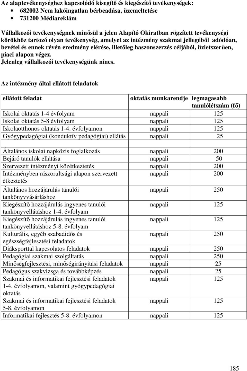 piaci alapon végez. Jelenleg vállalkozói tevékenységünk nincs.