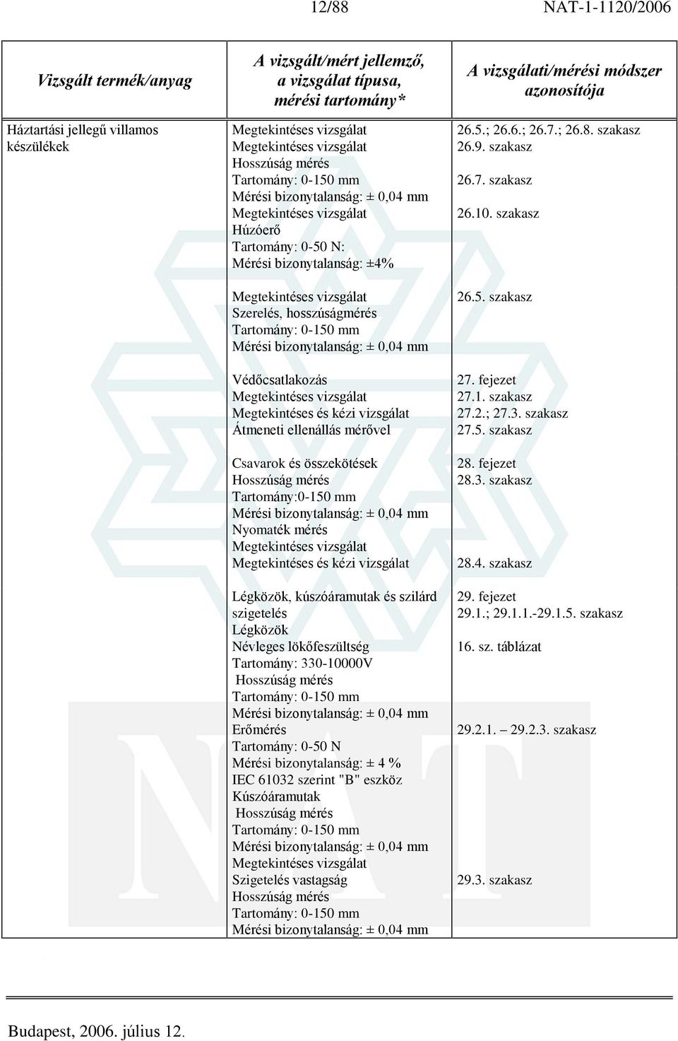 Névleges lökõfeszültség Tartomány: 330-10000V Hosszúság mérés Erõmérés Tartomány: 0-50 N Mérési bizonytalanság: ± 4 % IEC 61032 szerint "B" eszköz Kúszóáramutak Hosszúság mérés Szigetelés vastagság