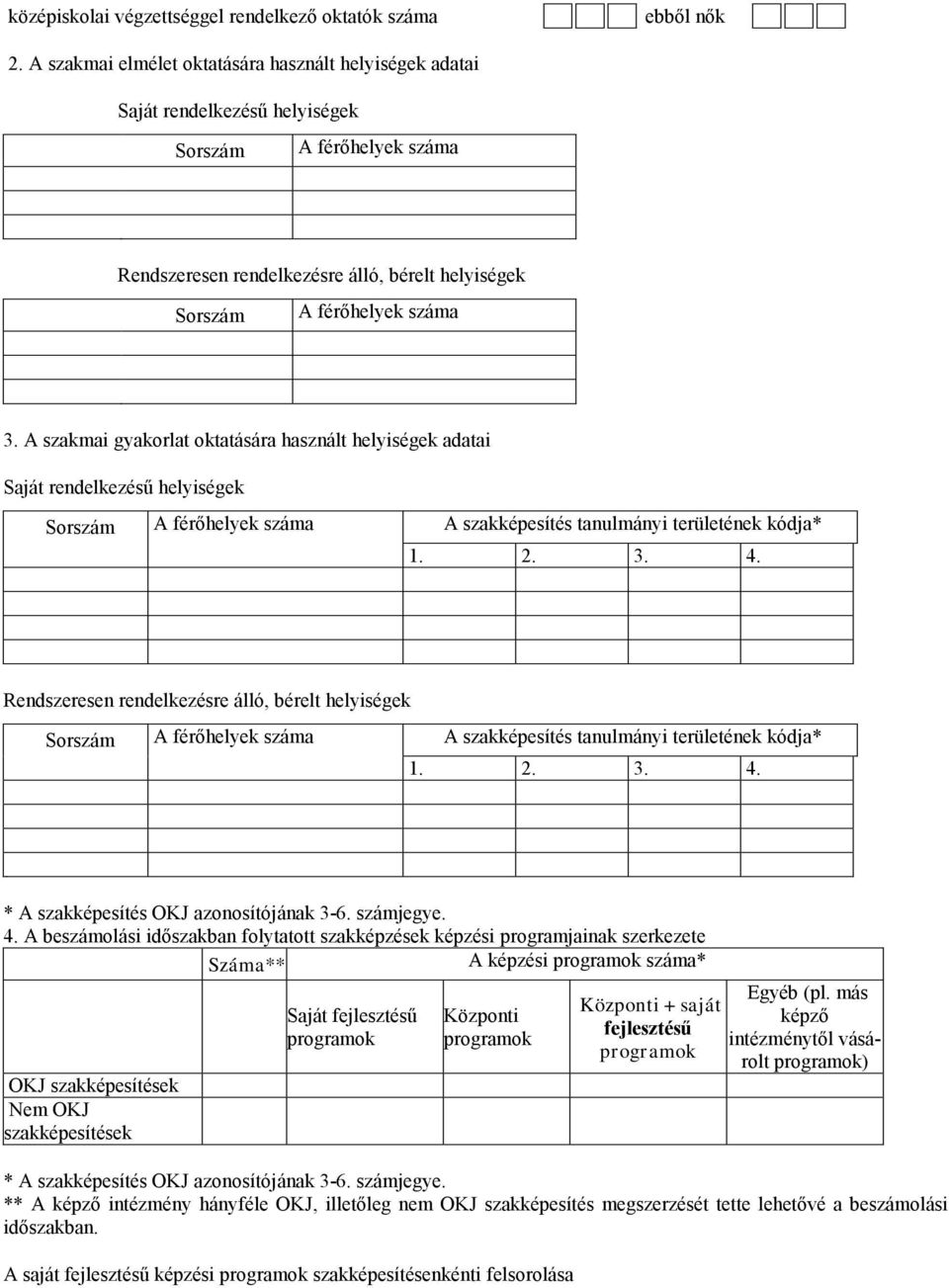 A szakmai gyakorlat oktatására használt helyiségek adatai Saját rendelkezésű helyiségek Sorszám A férőhelyek A szakképesítés tanulmányi területének kódja* 1. 2. 3. 4.