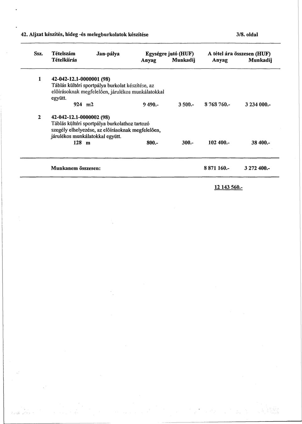 1-0000001 (98) Táblás kültéri sportpálya burkolat készítése, az előírásoknak megfelelően, járulékos munkálatokkal együtt. 924 m2 9 490.