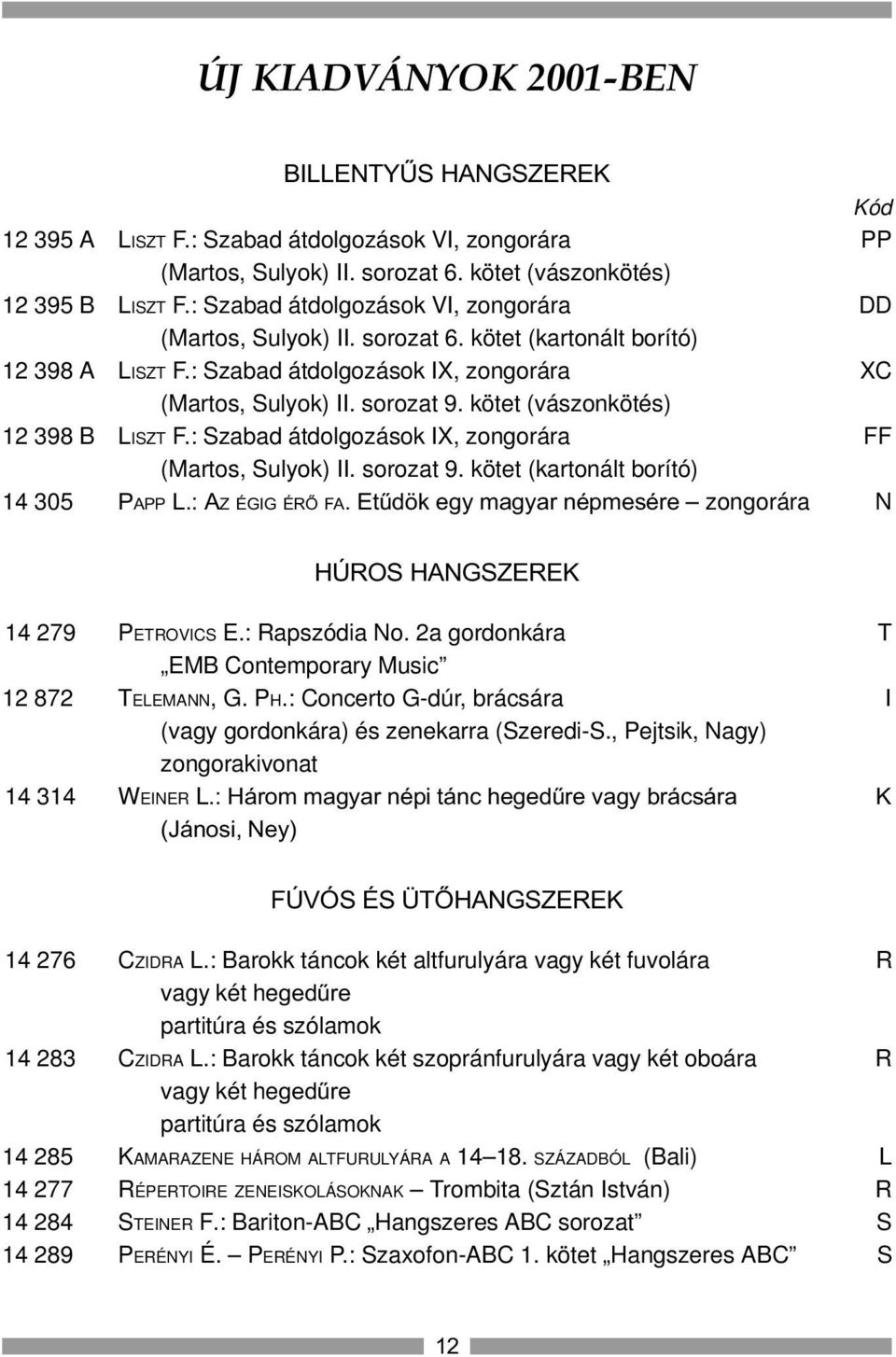 kötet (vászonkötés) 12 398 B LISZT F.: Szabad átdolgozások IX, zongorára FF (Martos, Sulyok) II. sorozat 9. kötet (kartonált borító) 14 305 PAPP L.: AZ ÉGIG ÉRÕ FA.