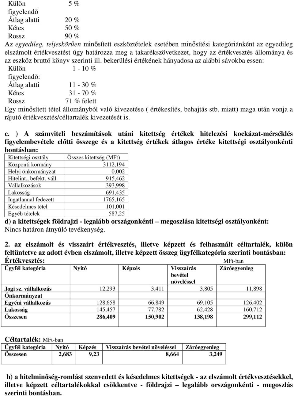 bekerülési értékének hányadosa az alábbi sávokba essen: Külön 1-10 % figyelendı: Átlag alatti 11-30 % Kétes 31-70 % Rossz 71 % felett Egy minısített tétel állományból való kivezetése ( értékesítés,