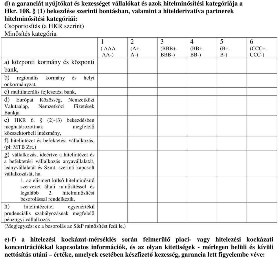 regionális kormány és helyi önkormányzat, c) multilaterális fejlesztési bank, d) Európai Közösség, Nemzetközi Valutaalap, Nemzetközi Fizetések Bankja e) HKR 6.