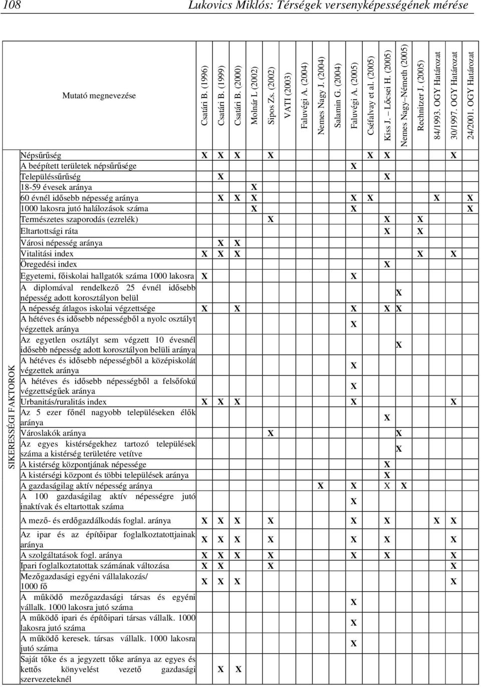 (ezrelék) Eltartottsági ráta Városi népesség aránya Vitalitási index Öregedési index Egyetemi, főiskolai hallgatók száma 1000 lakosra A diplomával rendelkező 25 évnél idősebb népesség adott